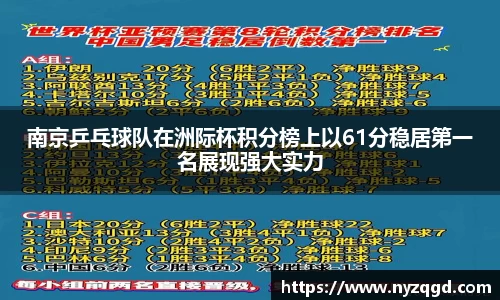 南京乒乓球队在洲际杯积分榜上以61分稳居第一名展现强大实力