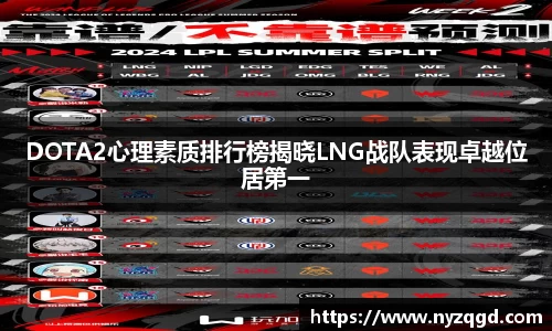 DOTA2心理素质排行榜揭晓LNG战队表现卓越位居第一
