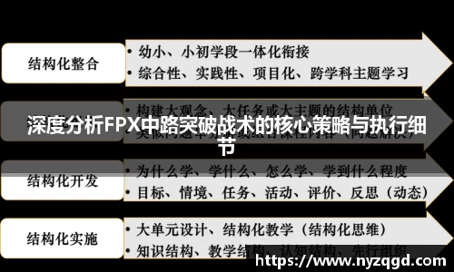 深度分析FPX中路突破战术的核心策略与执行细节