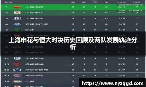 上海申花与恒大对决历史回顾及两队发展轨迹分析